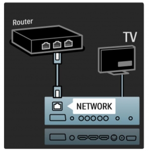Підключіть ваш маршрутизатор до телевізора за допомогою Ethernet-кабелю
