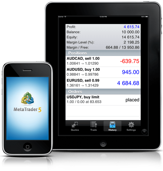 Зручний інтерфейс і безліч функціональних можливостей роблять мобільний MetaTrader 5 оптимальним інструментом для торговельної діяльності