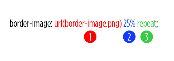 border-image: url (border-image