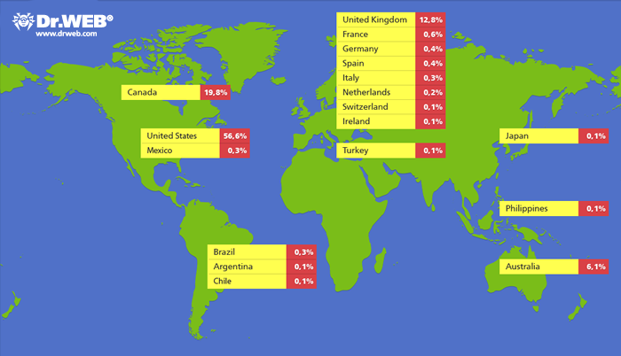Велика частина заражень припадає на частку США (56,6% інфікованих вузлів), на другому місці знаходиться Канада (19,8% інфікованих комп'ютерів), третє місце займає Великобританія (12,8% випадків зараження), на четвертій позиції - Австралія з показником 6,1%