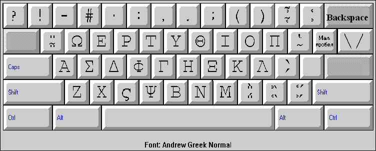 Для введення грецьких букв використовуються 34 клавіші, в тому числі: 25 буквених, 7 знакових і одна спеціальна - маленький пробіл, а також клавіша Shift