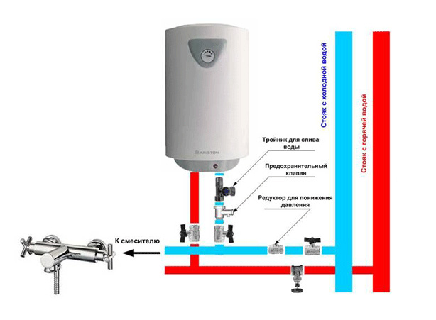 Стандартна схема підключення накопичувального водонагрівача: