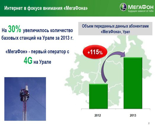 Значне розширення оператором 3G-мережі і запуск 4G на Уралі дозволили забезпечити за рік зростання інтернет-трафіку на 115%