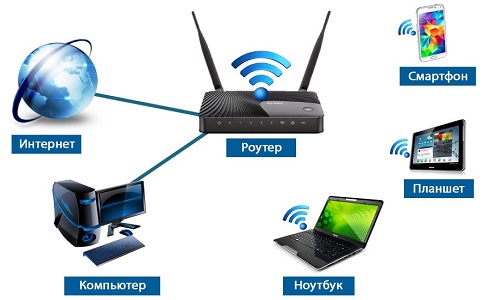 Як налаштувати Wi-Fi маршрутизатор самостійно