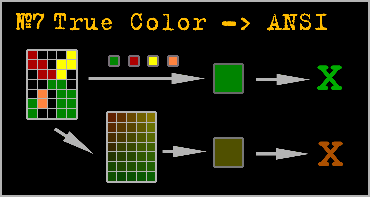 У першому випадку Фотошоп буде використовувати вже існуючі кольору, а в другому начаклує купу півтонів