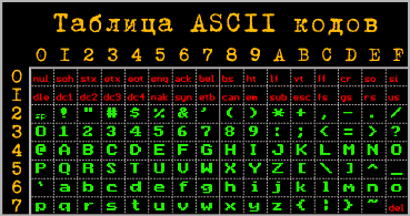 Найперша ASCII картинка, очевидно, була створена вручну